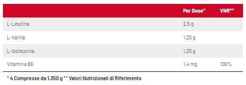 BCAA ZERO CARBS 1250 - INTEGRATORE AMINOACIDI RAMIFICATI